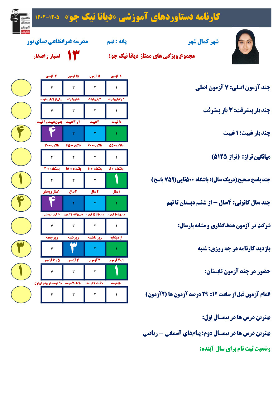گفتگو بادیانا نیک جو قبولی تیزهوشان نهم از کمالشهر