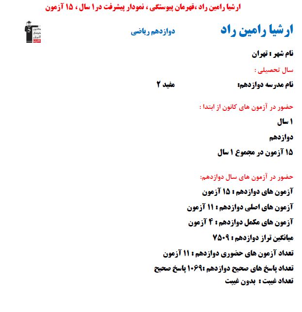 ارشیا امین راد برتر ریاضی نمودار پیشرفت با 1069 پاسخ صحیح