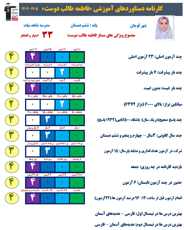 روشهای موفقیت فاطمه طالب دوست در آزمون ها