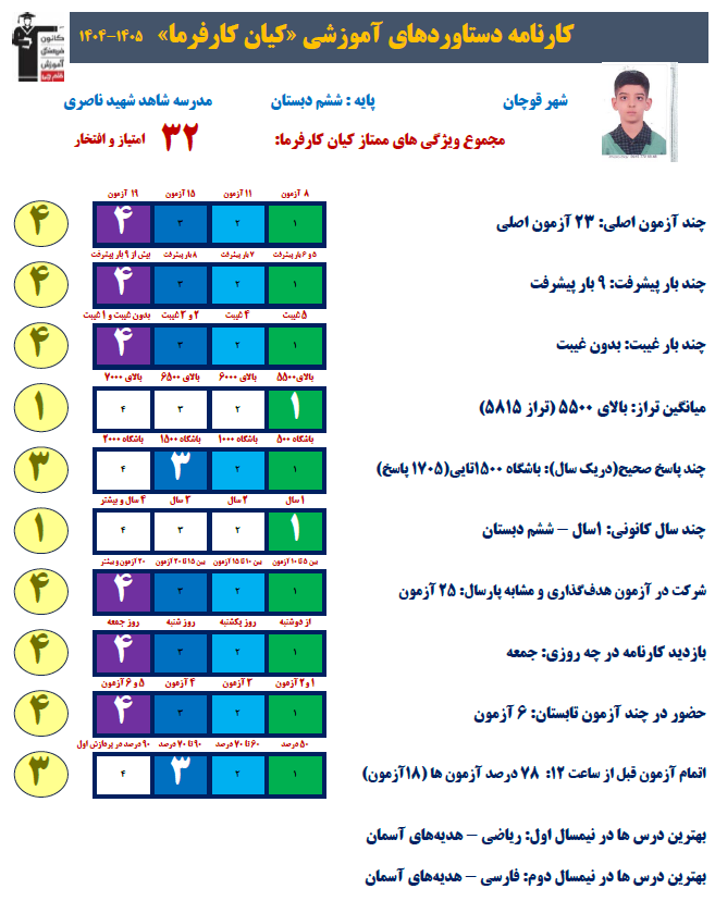 گفتگو با کیان کارفرما؛ نمونه ای از موفقیت در آزمون ها