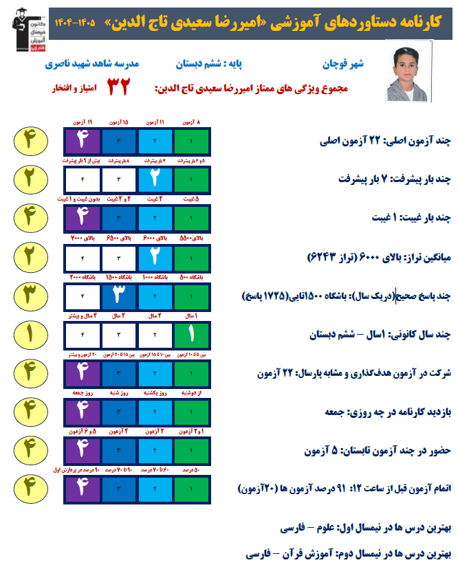 گفت و گو با امیررضا سعیدی؛ قهرمان پیشرفت پایه ششم
