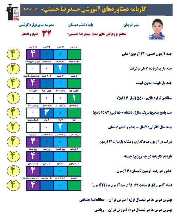 گفتگو با سیدرضا حسینی؛ قهرمان پیشرفت پایه ششم