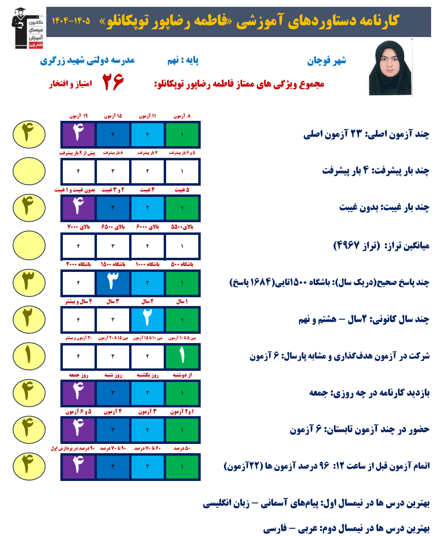 گفتگو با فاطمه رضاپور؛ قهرمان پیشرفت از قوچان