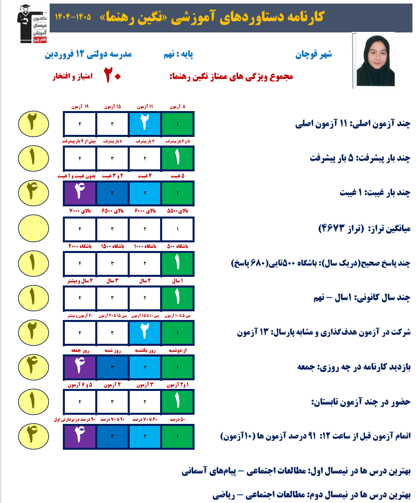 گفتگو با نگین رهنما ؛ قهرمان پیشرفت از قوچان