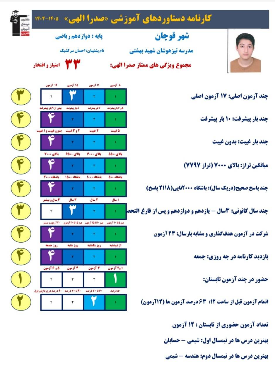 گفتگو با صدرا الهی ؛ دانش آموز با معدل نهایی 19.96رشته ریاضی
