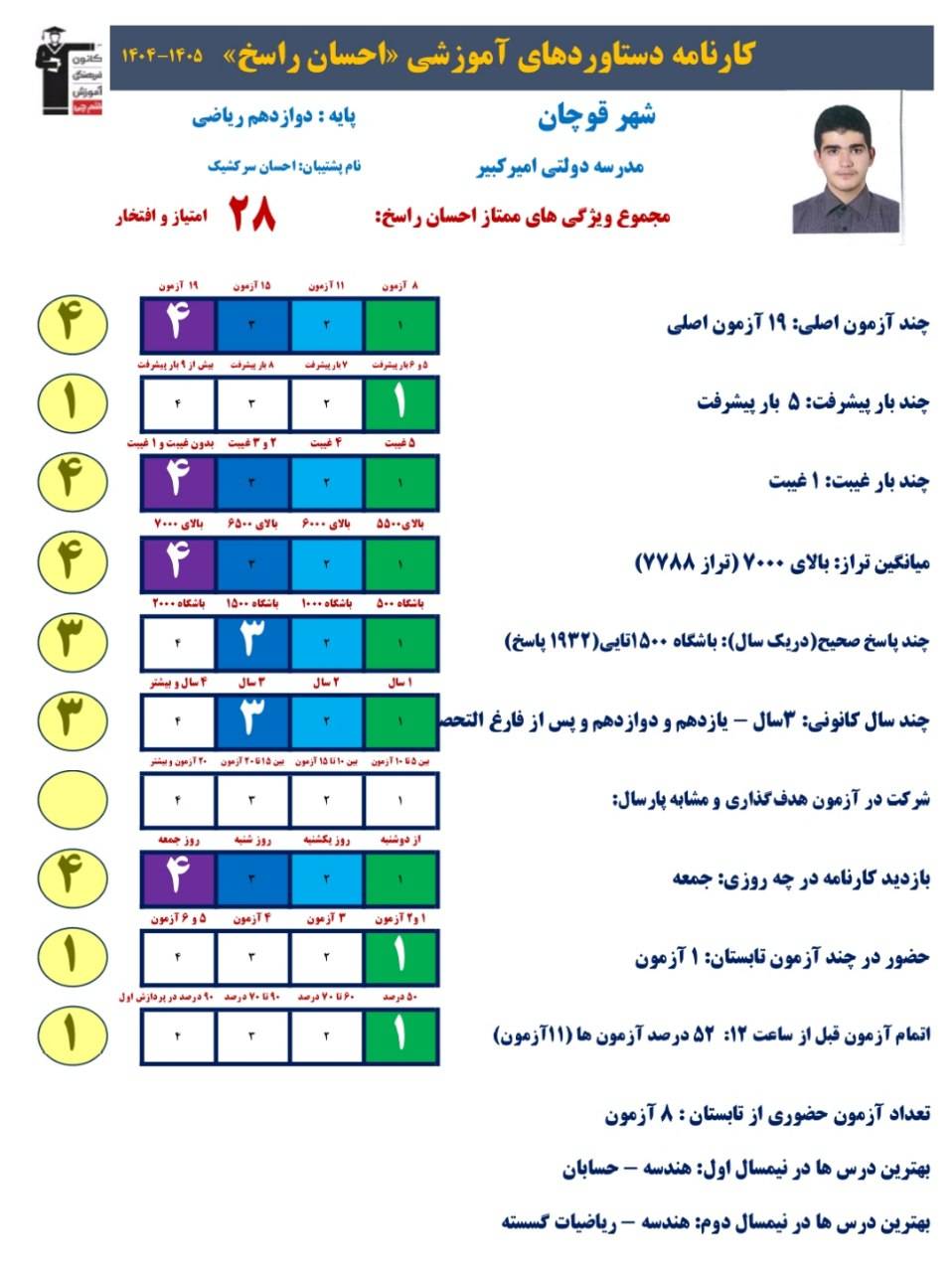 گفتگو با احسان راسخ ؛ عضو باشگاه قهرمانان پیوستگی