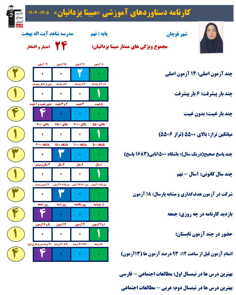 مبینا یزدانیان: در همه آزمونهای مشابه پارسال شرکت کردم