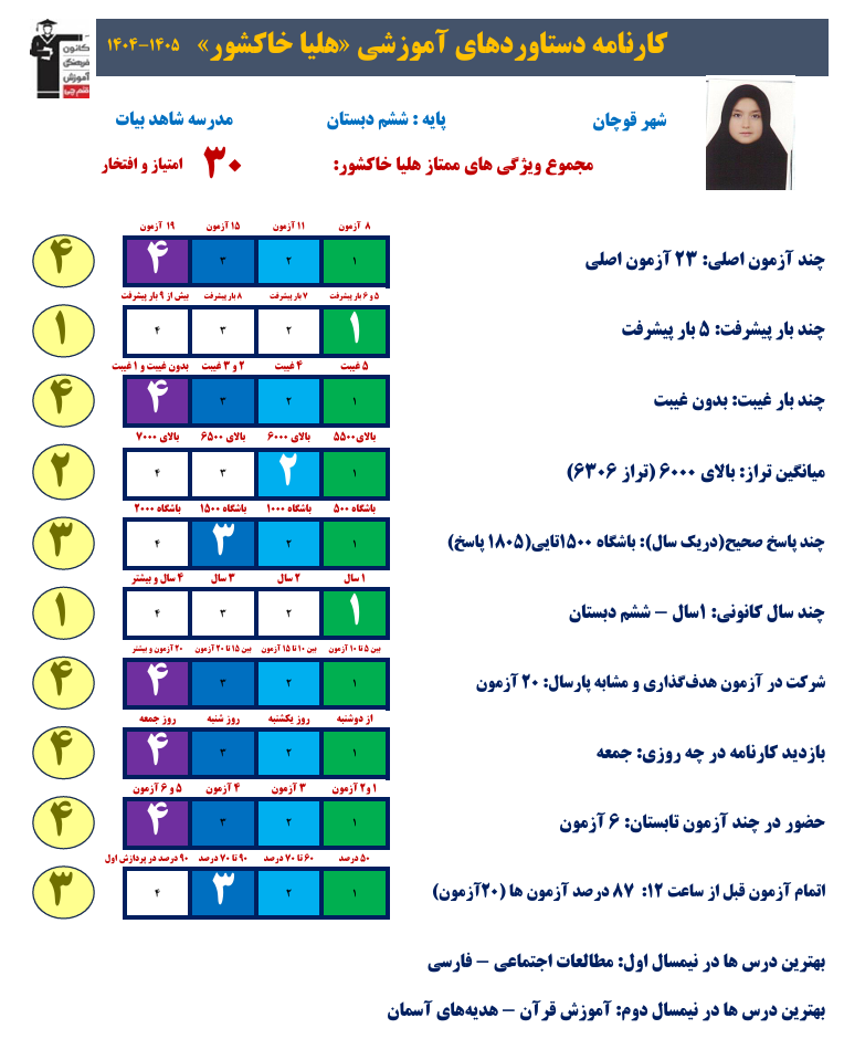 از تلاش تا افتخار؛ گفتگو با هلیا خاکشور قبولی تیزهوشان 1405