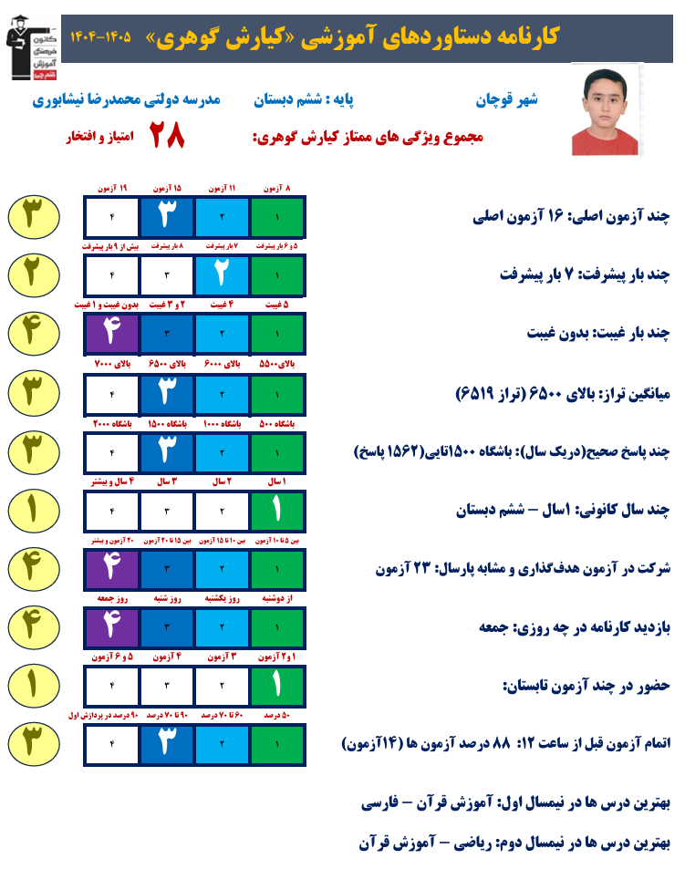 گفتگو با قبولی تیزهوشان؛ کیارش گوهری از قوچان
