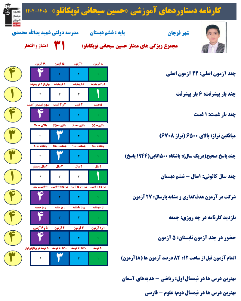 گفتگو حسین سبحانی؛ با قبولی تیزهوشان پایه ششم از قوچان