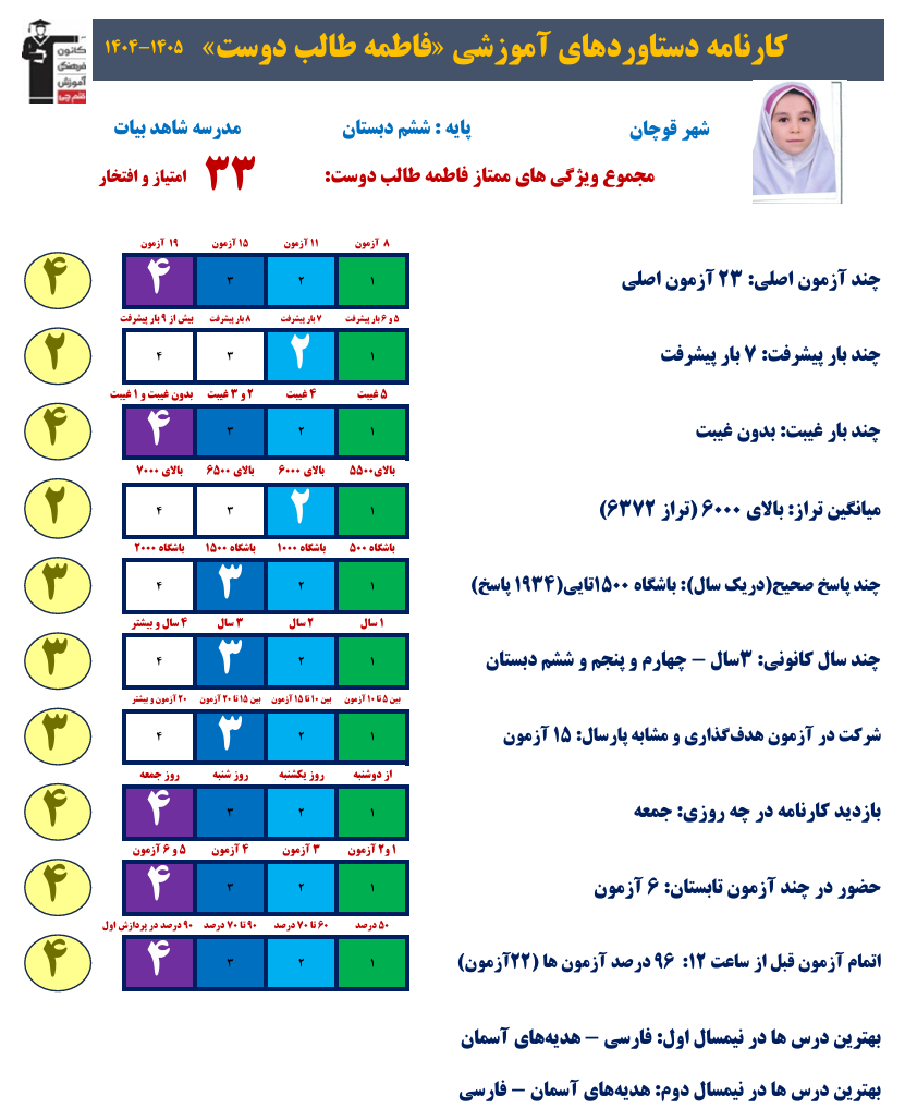 گفتگو با فاطمه طالب دوست؛ قبولی تیزهوشان از قوچان