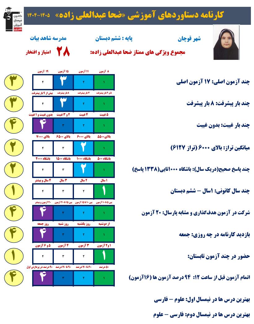 گفتگو با ضحا عبدالعلیزاده؛ قبولی سمپاد 1405 از قوچان
