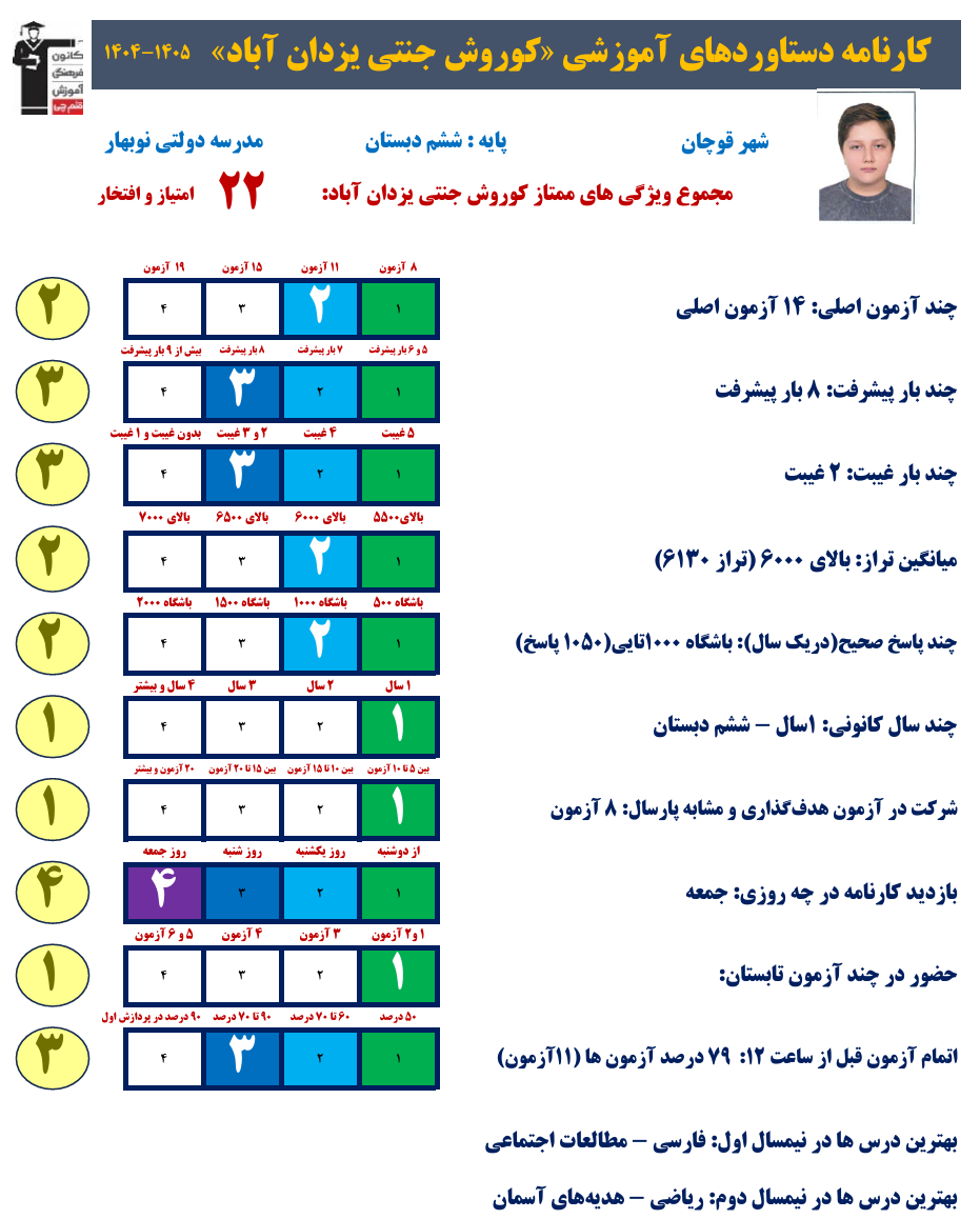 گفتگو با کوروش جنتی؛ قبولی تیزهوشان از قوچان