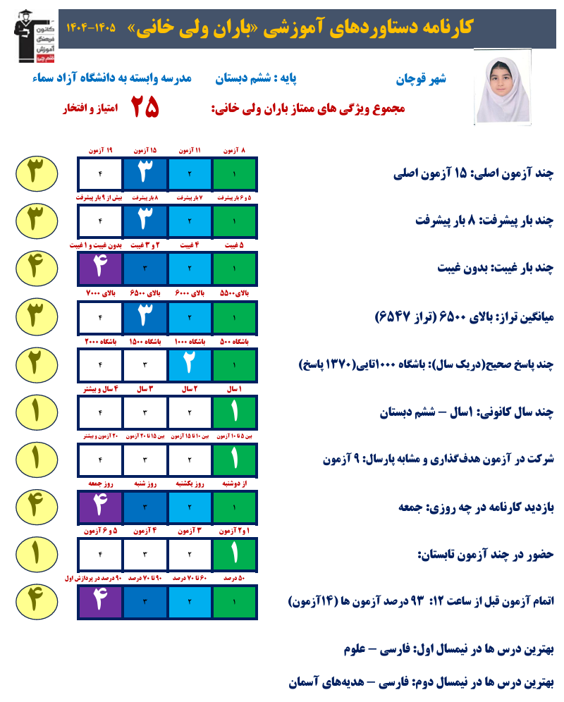 گفتگو با باران ولی خانی؛ قبولی تیزهوشان ششم از قوچان