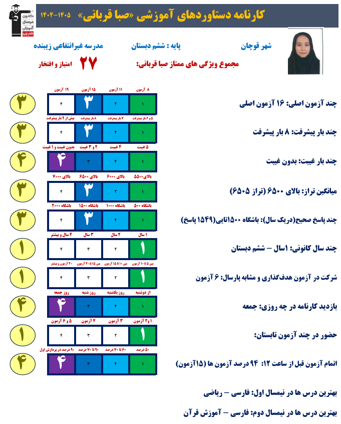 گفتگو با صبا قربانی؛ قبولی تیزهوشان پایه ششم