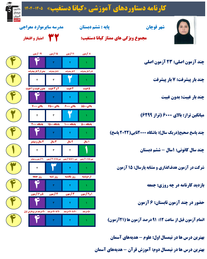 گفتگو با کیانا دستغیب؛قبولی تیزهوشان و دارای دو مدال طلا از قوچان
