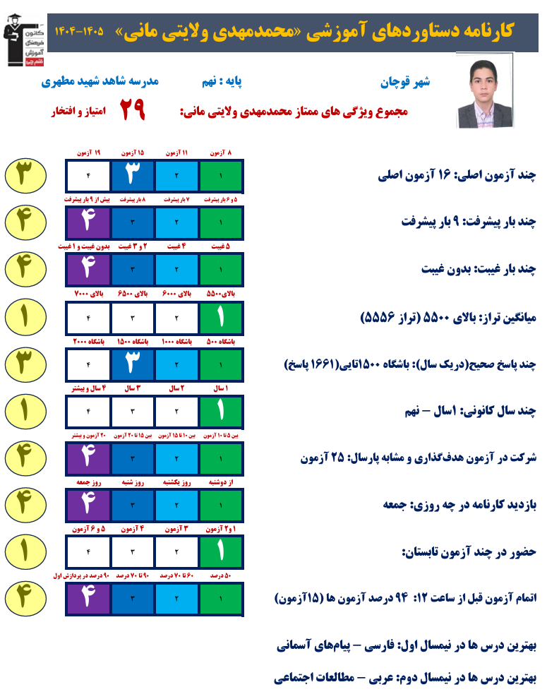 گفتگو با محمد مهدی ولایتی؛ قبولی تیزهوشان پایه نهم از قوچان
