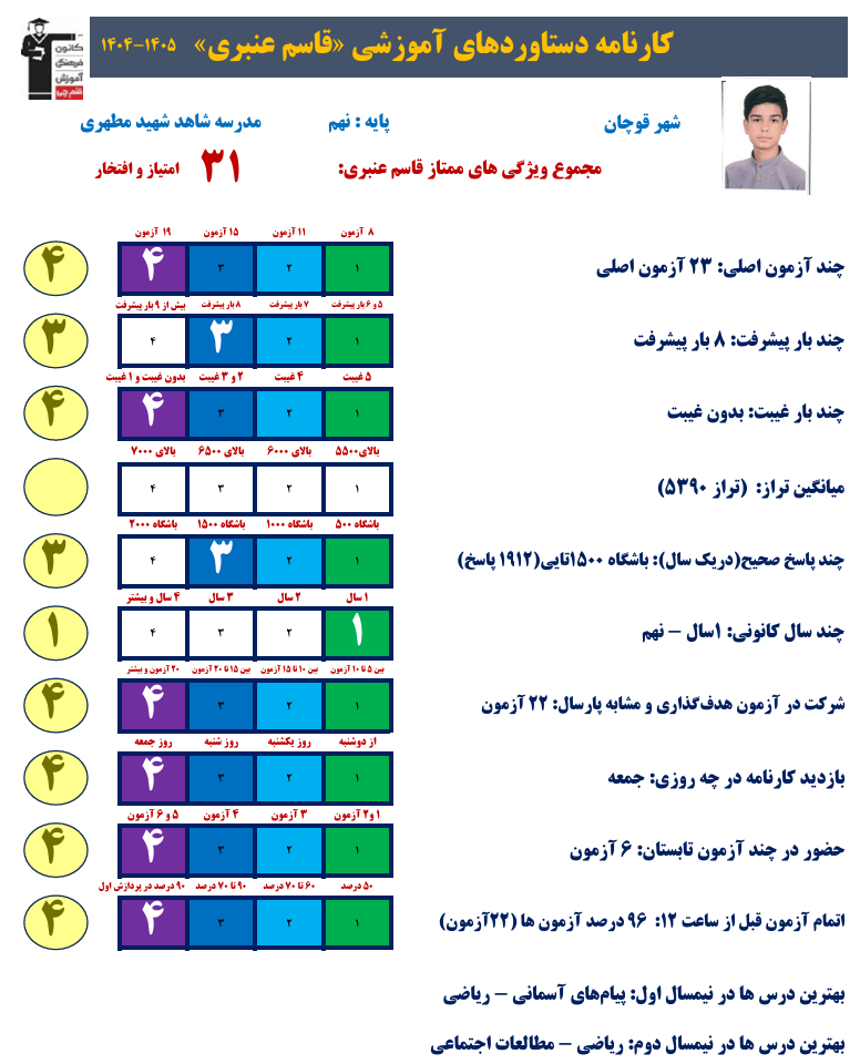 گفتگو با قاسم عنبری؛ قبولی نمونه دولتی پایه نهم