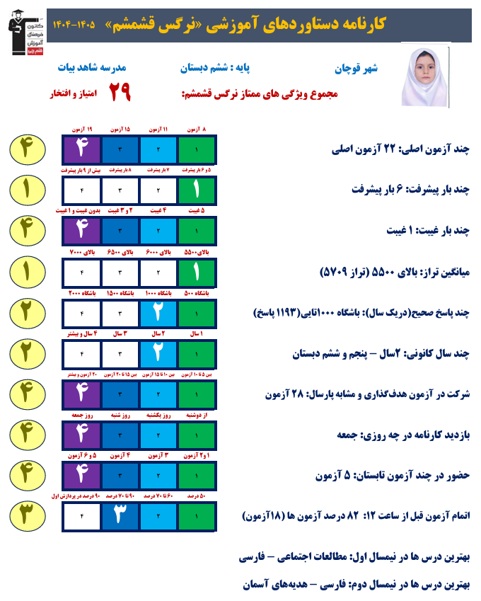 گفتگو با نرگس قشمشم؛ قبولی تیزهوشان پایه ششم
