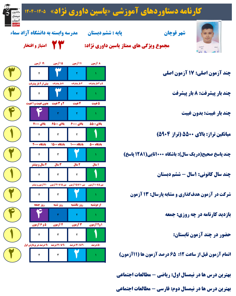گفتگو با یاسین داوری نژاد؛ قبولی تیزهوشان از قوچان