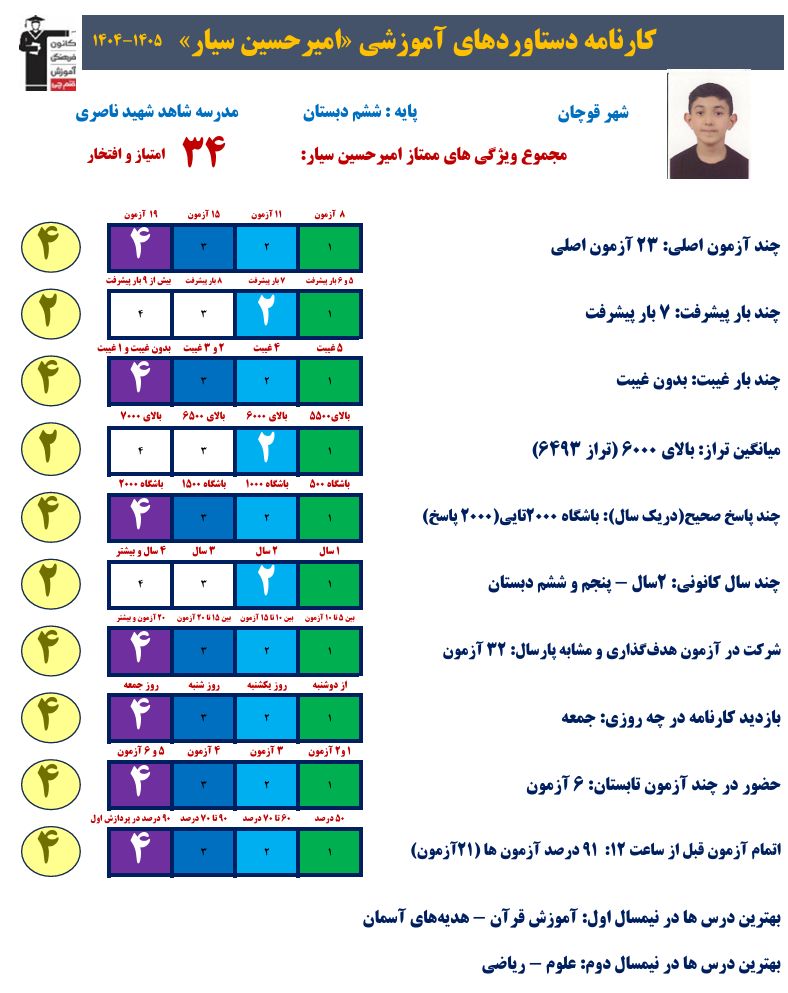 گفتگو با امیرحسین سیار؛ قبولی تیزهوشان پایه ششم از قوچان