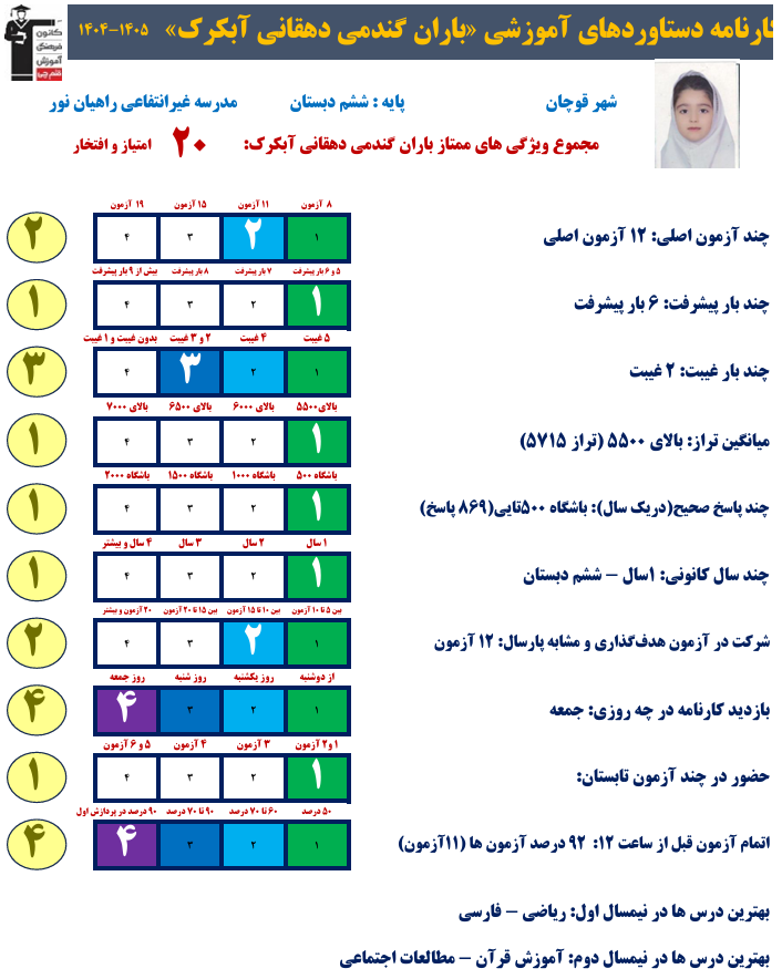 از تلاش تا افتخار؛ باران گندمی قبولی سمپاد پایه ششم