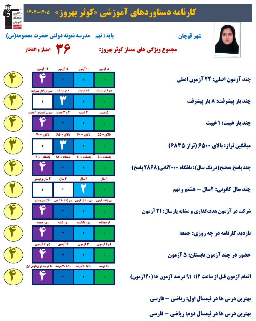 گفتگو با کوثر بهروز؛ قبولی تیزهوشان رشته تجربی از قوچان
