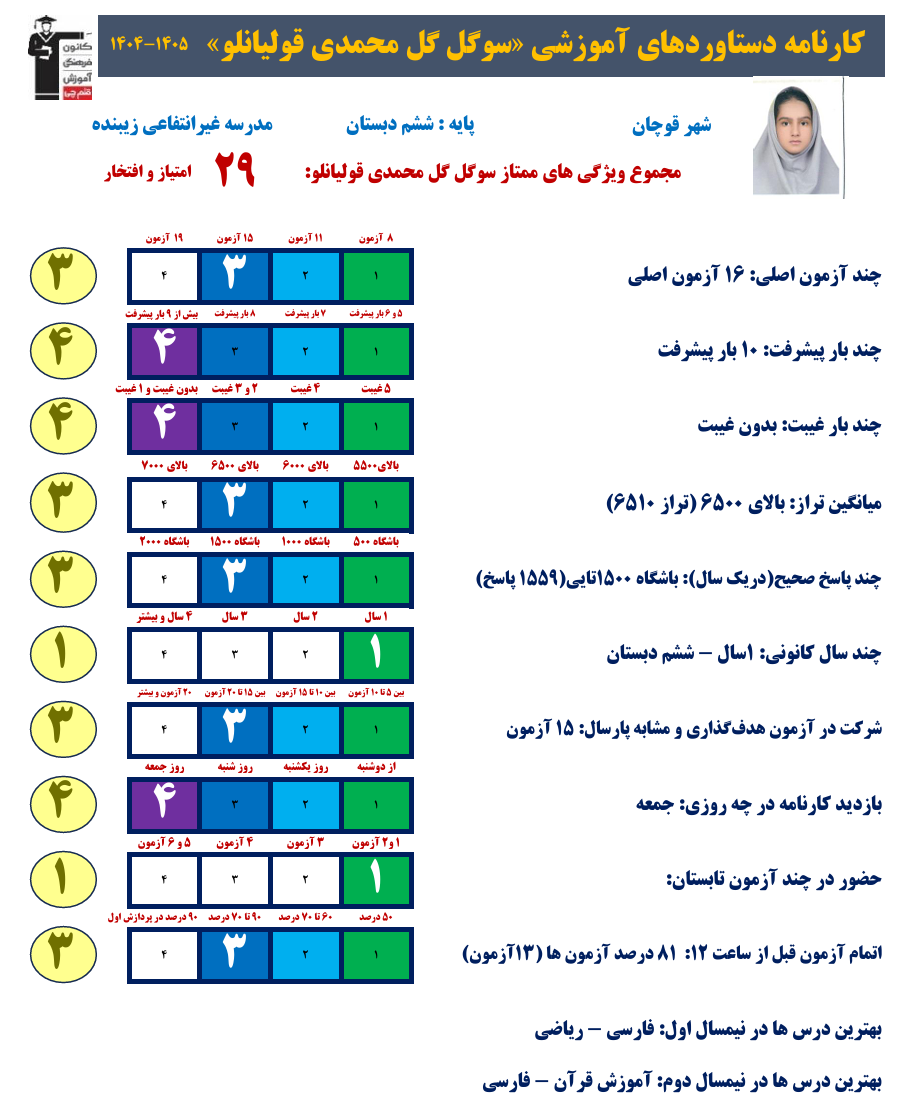 از تلاش تا افتخار؛ سوگل گل محمدی قبولی تیزهوشان ششم