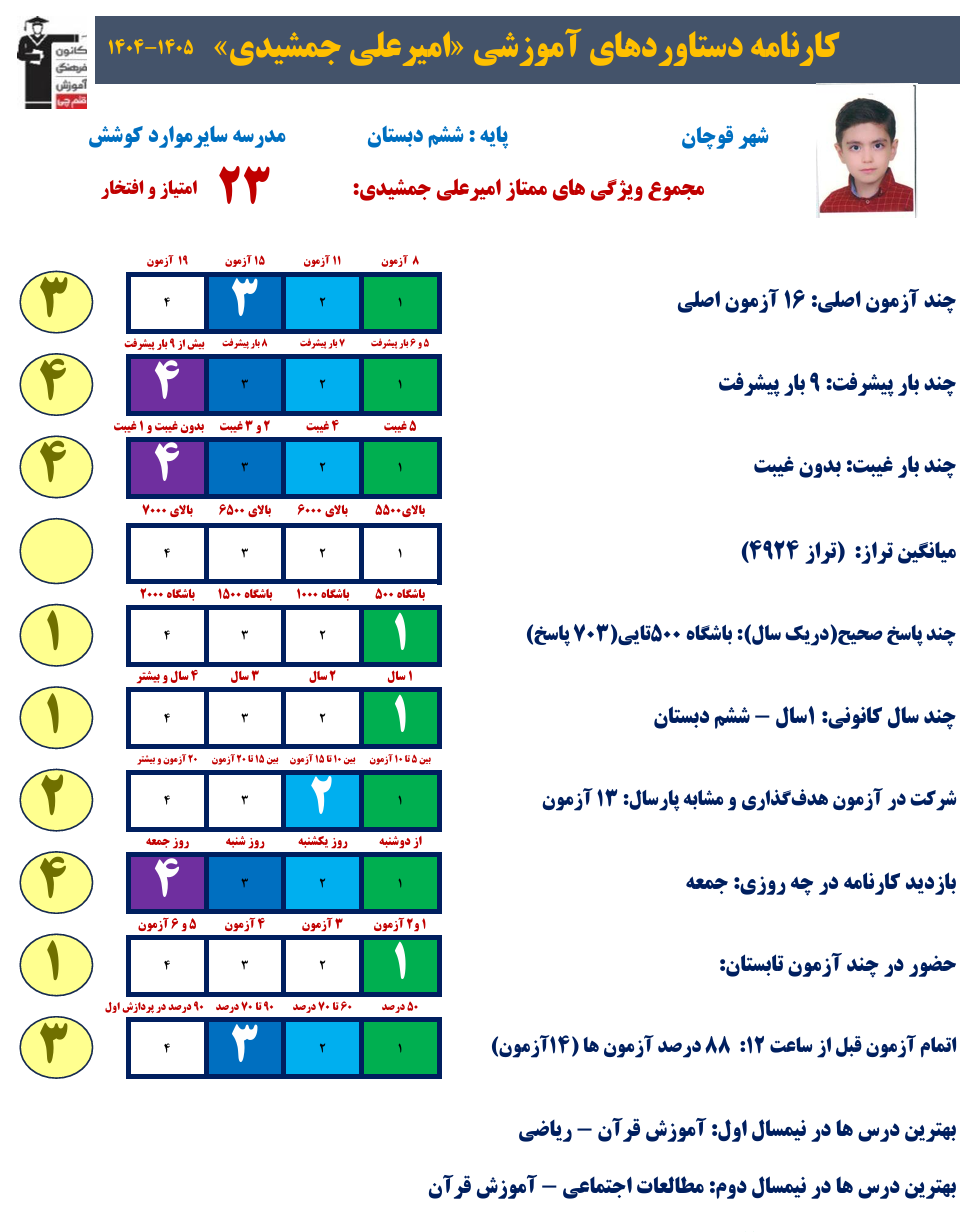 از تلاش تا افتخار؛گفتگو با امیرعلی جمشیدی قبولی تیزهوشان