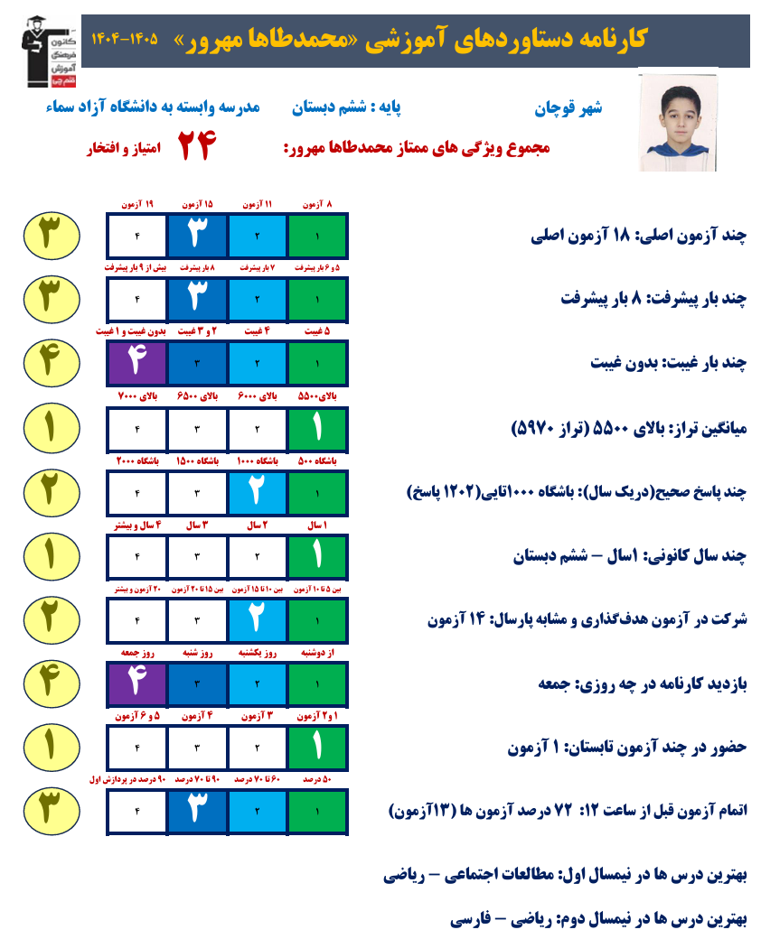 گفتگو با محمدطاها مهرور؛قبولی تیزهوشان پایه ششم