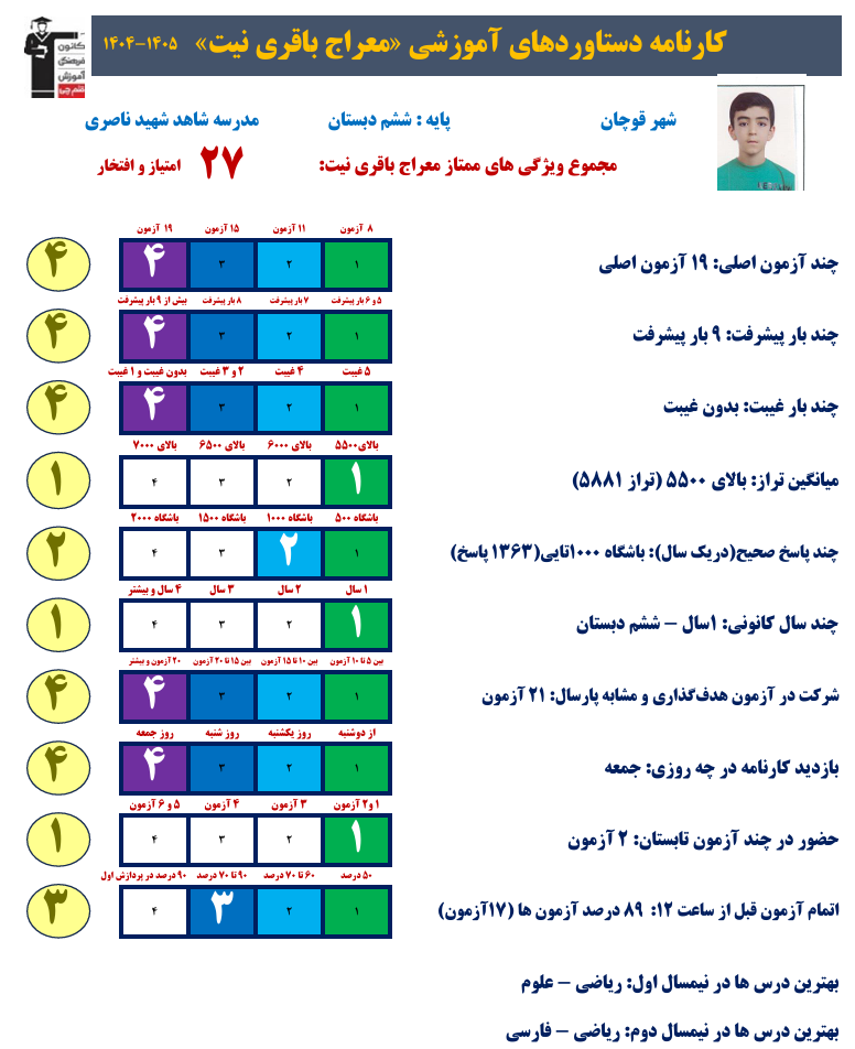 گفتگو با معراج باقری؛ قبولی سمپاد1405 از قوچان