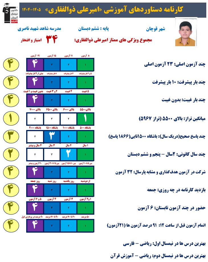 از تلاش تا افتخار؛ امیرعلی ذوالفقاری قبولی تیزهوشان
