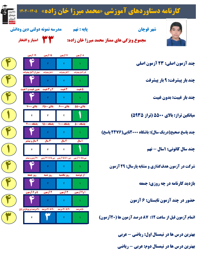 گفتگو با محمدمیرزاخانزاده؛ قبولی تیزهوشان پایه نهم