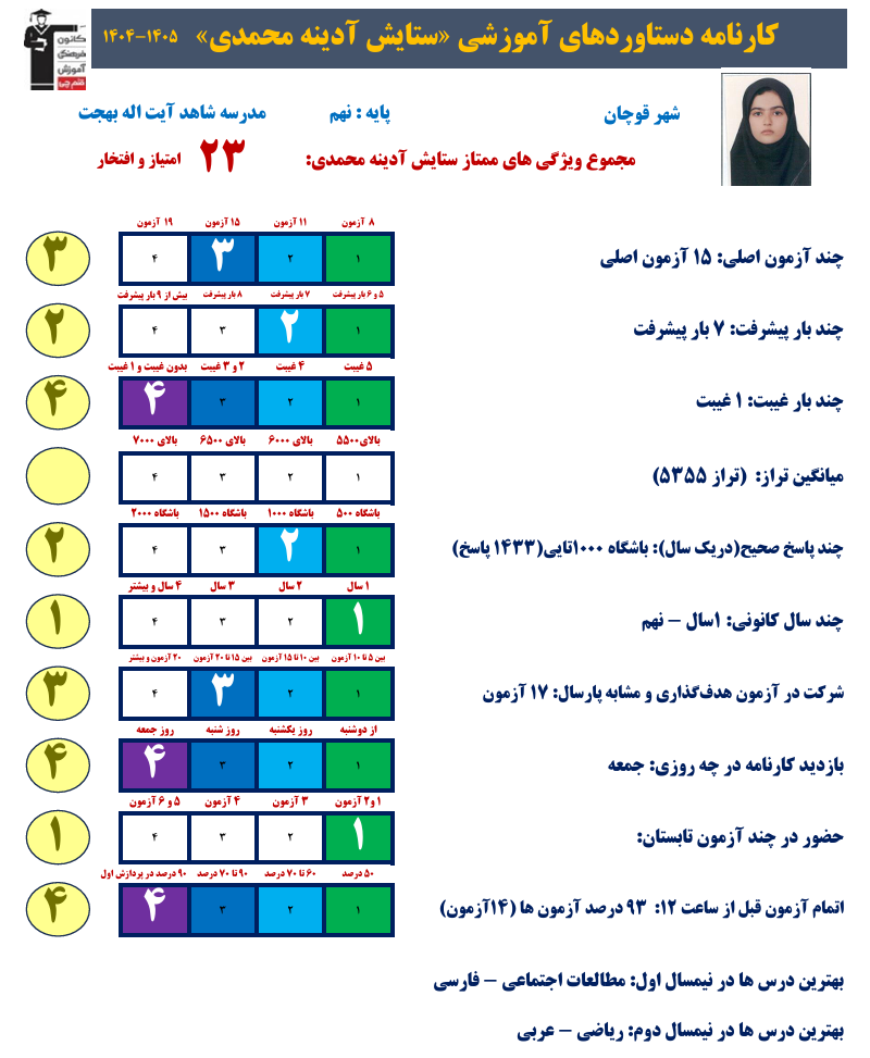 گفتگو با ستایش آدینه محمدی؛ قبولی تیزهوشان رشته انسانی