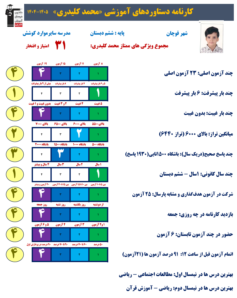 گفتگو با محمد کلیدری؛ قبولی تیزهوشان پایه ششم