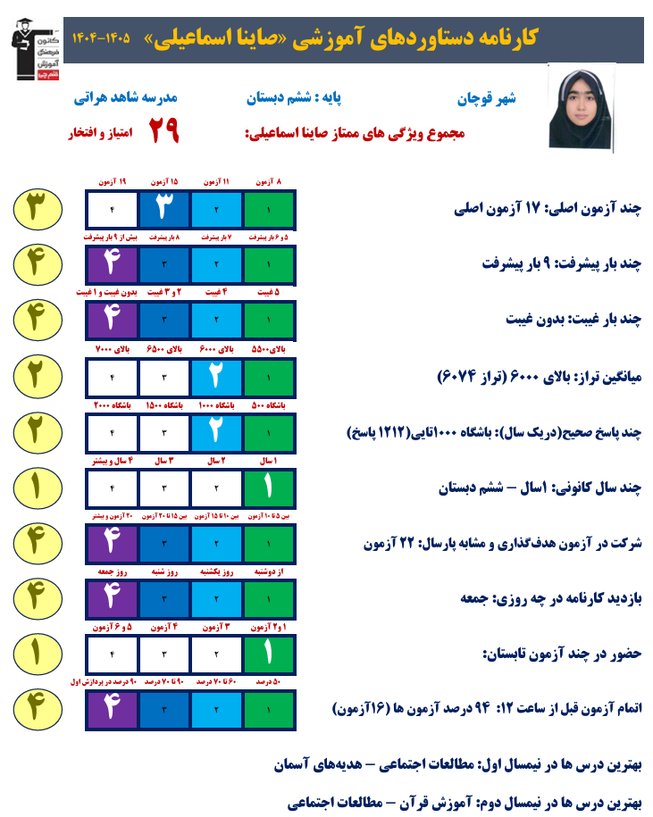 گفتگو با صاینا اسماعیلی؛ قبولی تیزهوشان ششم از قوچان