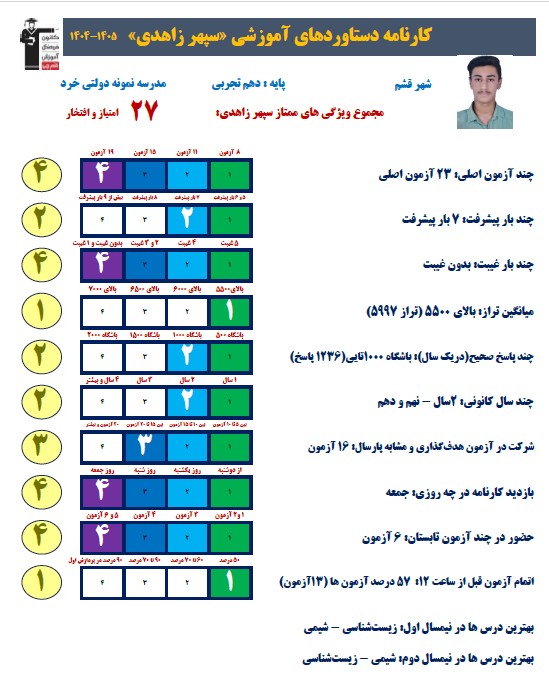 سپهر زاهدی: هرچه بیشتر تست زدم، نتیجه بهتری هم گرفتم