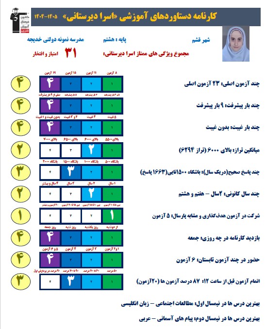 اسرا دیرستانی: دلیل اصلی پیشرفتم بیشتر درس خواندن بود +قاب افتخار