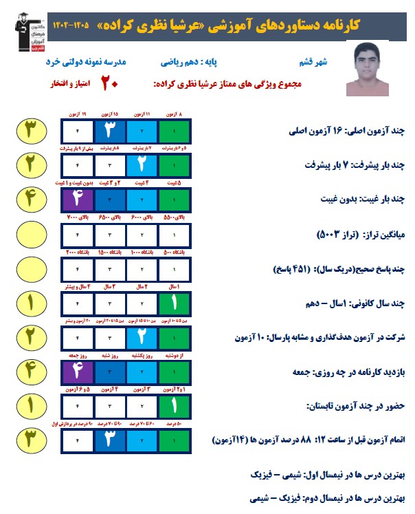 عرشیا نظری: برای موفقیت در یازدهم، از تابستان شروع کرده‌ام.