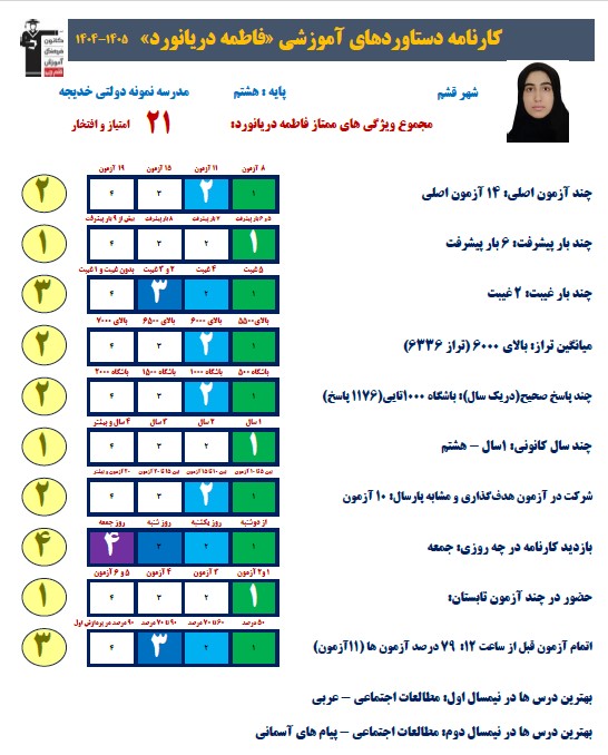 فاطمه دریانورد: همان روز آزمون، اشتباهاتم را پیدا و برطرف میکنم