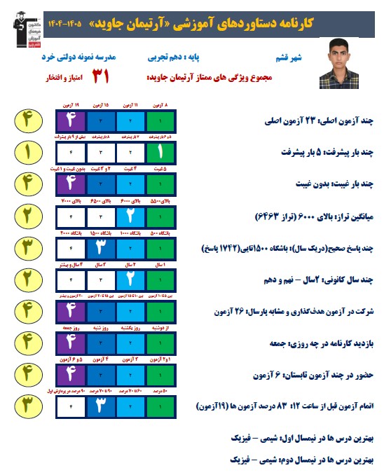 آرتیمان جاوید: با پیوستگی، قدم به قدم پیشرفت کردم