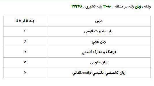اموزش زبان انگليسي  دانشگاه فرهنگيان -پرديس خواجه نصيرالدين طوسي کرمان فرهنگيان- آزاد-بومي هرمزگان