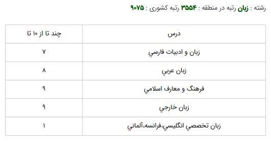 زبان وادبيات فرانسه  دانشگاه تهران   روزانه