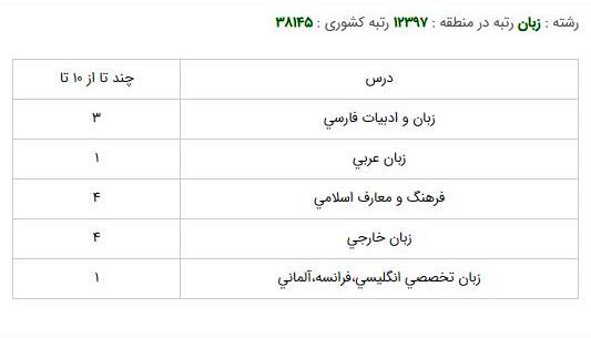 مترجمي زبان انگليسي دانشگاه بيرجند  روزانه