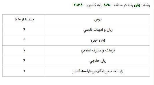 مترجمي زبان الماني دانشگاه اصفهان روزانه