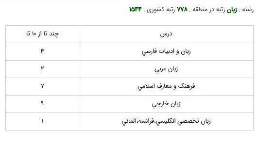 زبان وادبيات ژاپني دانشگاه تهران  روزانه