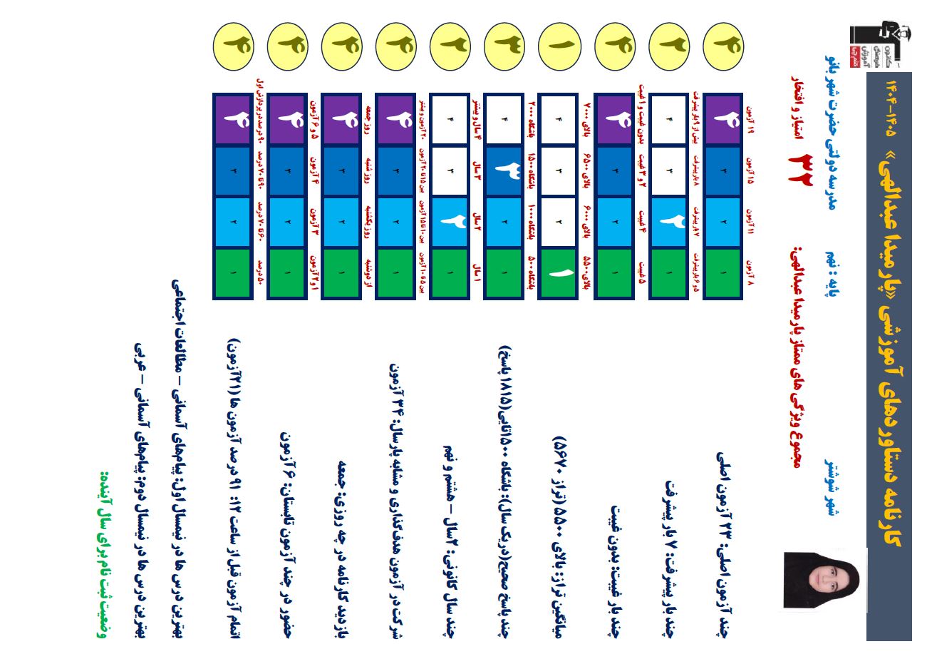 مصاحبه با پارمیدا عبدالهی ,قبولی آزمون تیزهوشان