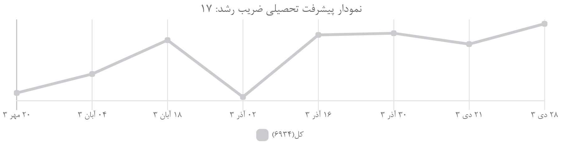 گفتگو با ساجده فتحی تراز برتر ششم از شاهرود