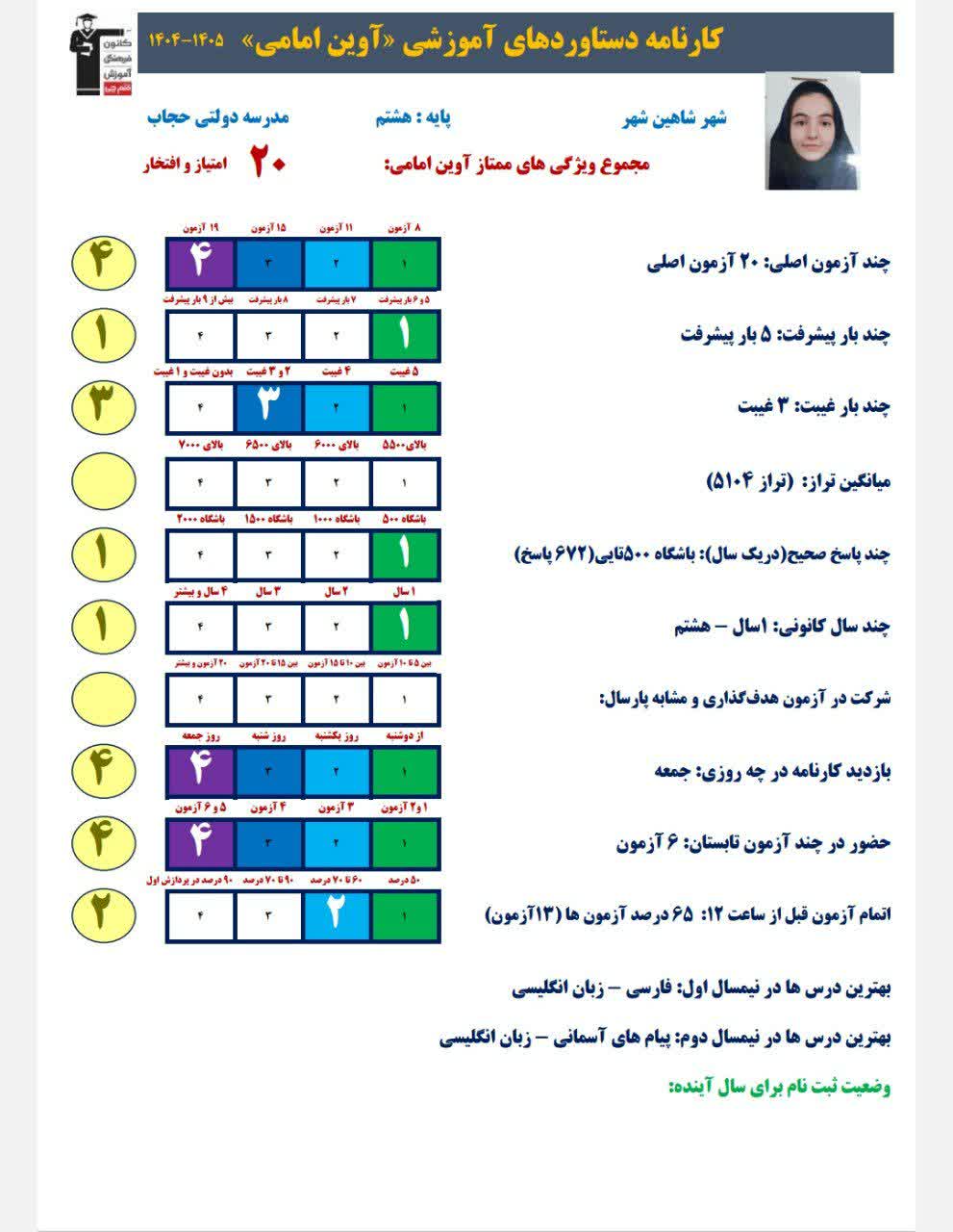 گفتگو با آوین امامی عضو باشگاه 500 تایی از شاهین شهر