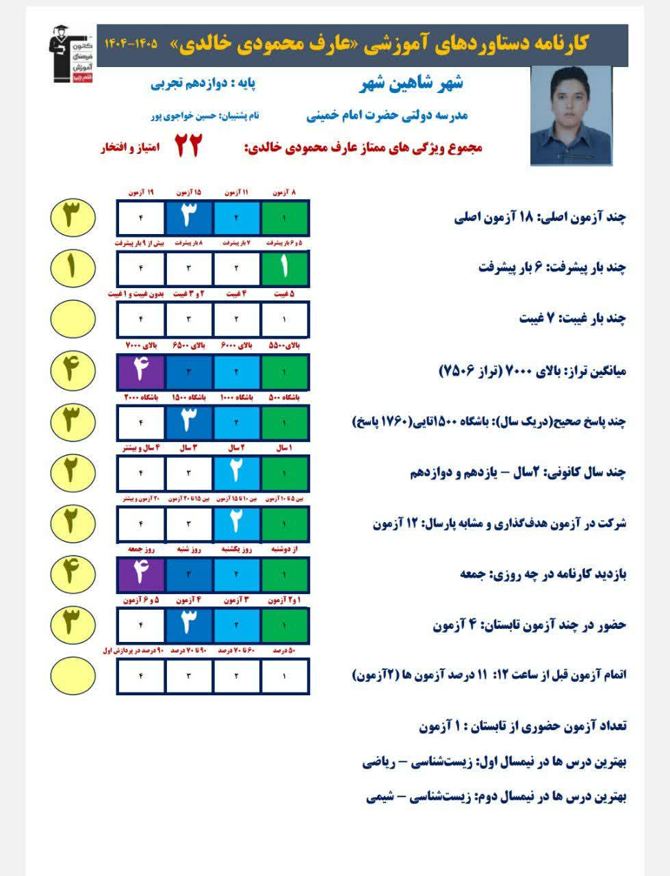 گفتگو با عارف محمودی خالدی دانش اموز برتر از شاهین شهر